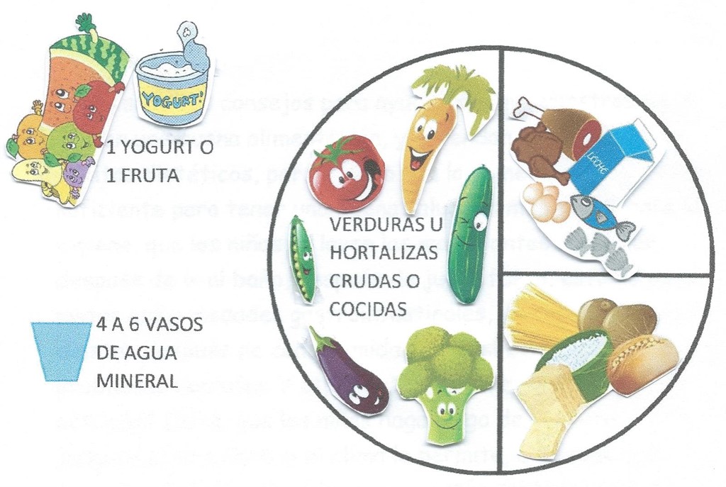 Alimentación infantil