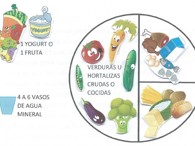 Alimentación infantil